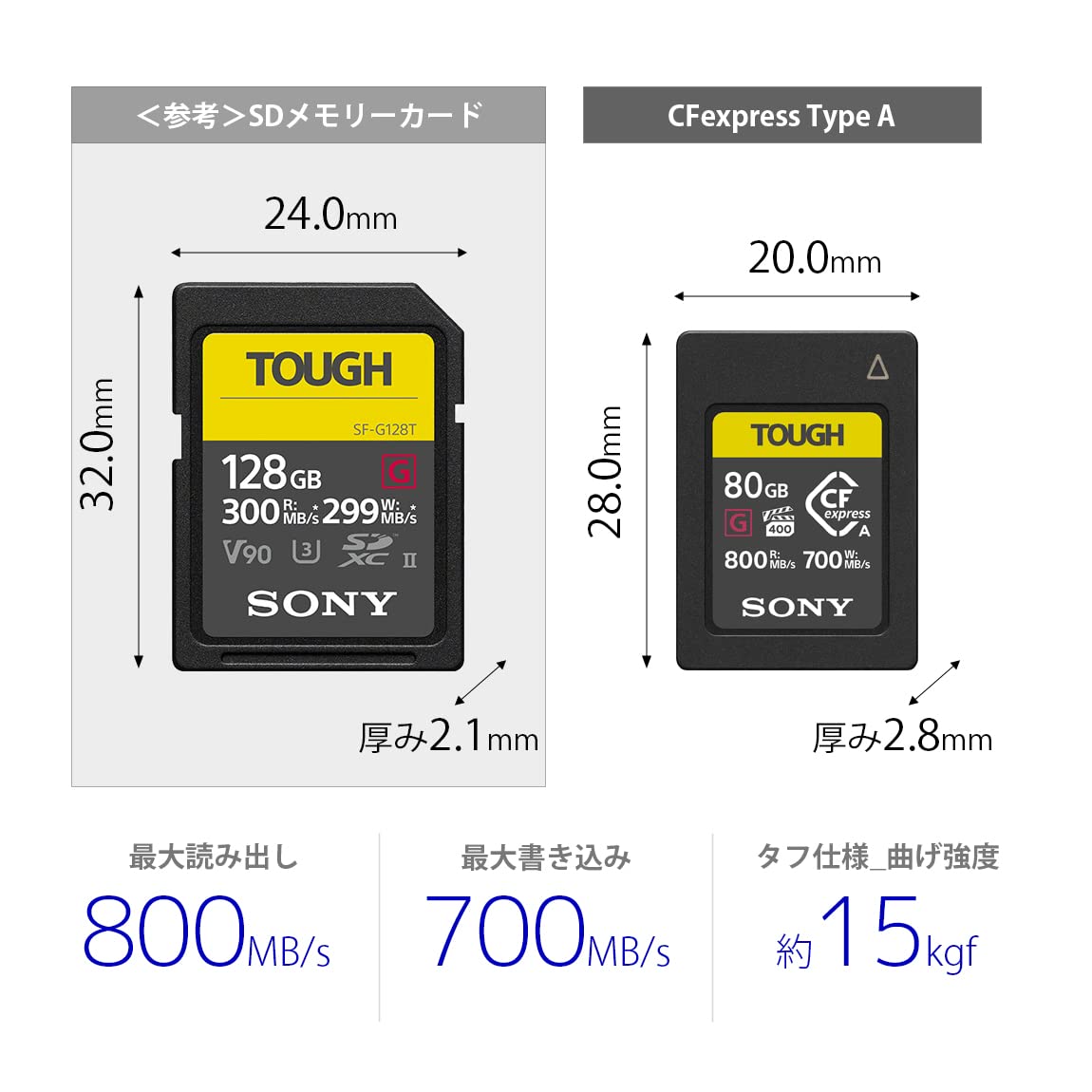 Amazon | 【TOUGHメモリーカードセット】ソニー CFexpress Type A