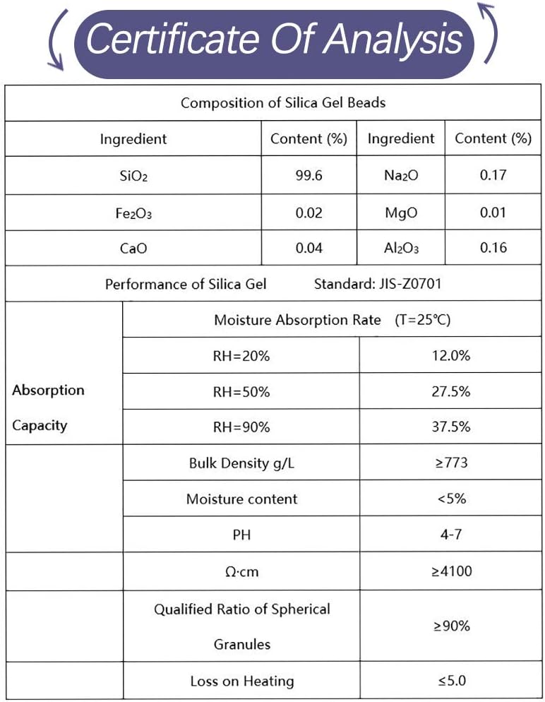 LotFancy Silica gel Desiccant, Assorted Sizes (3/5/10/20/50 Gram) Silica Gel Packets, 100Packs Total, Rechargeable Desiccant Packets with Orange Color Indicating, Food Safe - Image 9