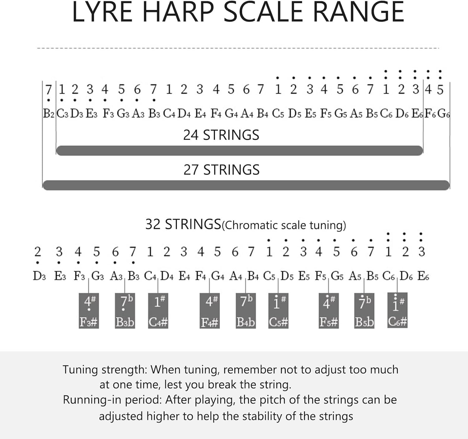 Generico Arpa in Moo, Accordata con Tasti in Carbonio per Pianoforte, Strumento A 24/27/32 Corde, Set Terapeutico per Insegnamento E Performance, Kit di Accessori per Principianti (32 Strings)