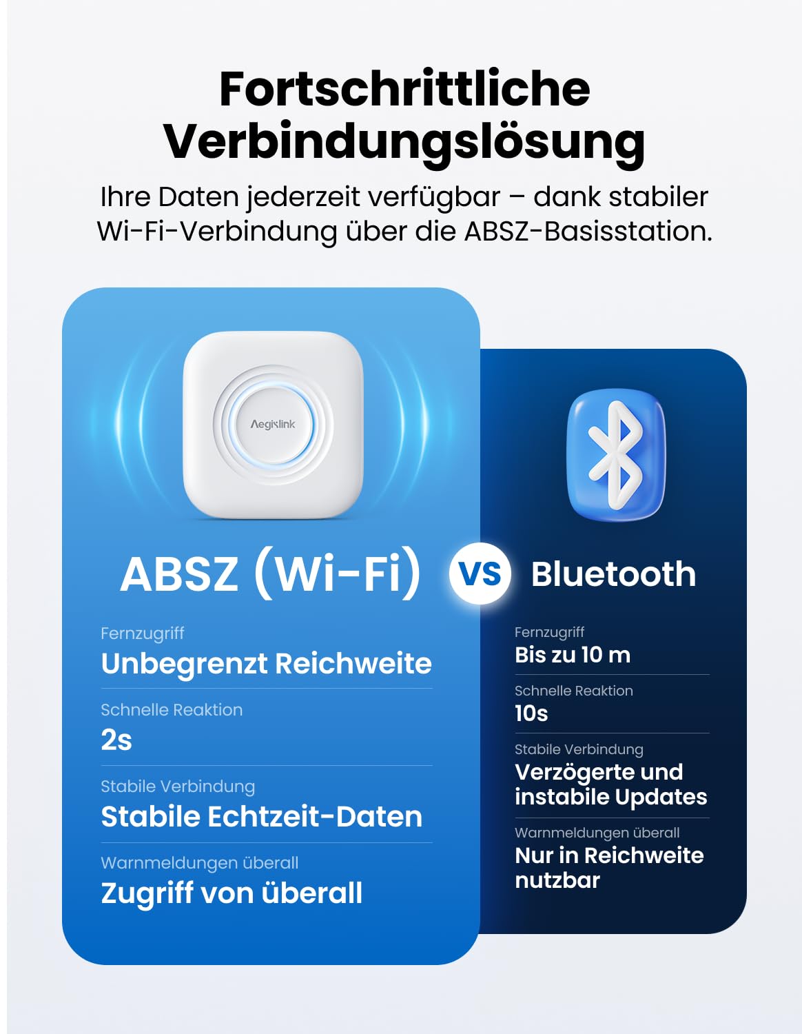 AEGISLINK WLAN Thermo-Hygrometer Innen, Smart Temperaturmonitor & Luftfeuchtigkeitssensor, App-Warnungen, Verlaufsdaten & Datenexport, Alexa-kompatibel, für ABSZ-Basisstation | Alexa-kompatibel, Smart Temperaturmonitor & Luftfeuchtigkeitssensor, Verlaufsd