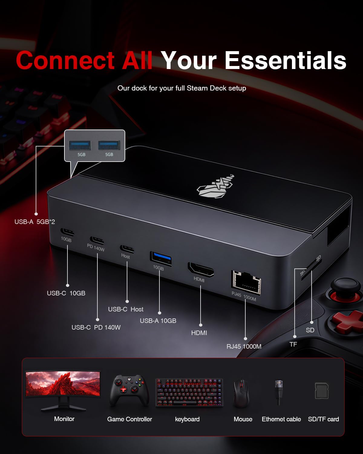 Docking Station per Steam Deck