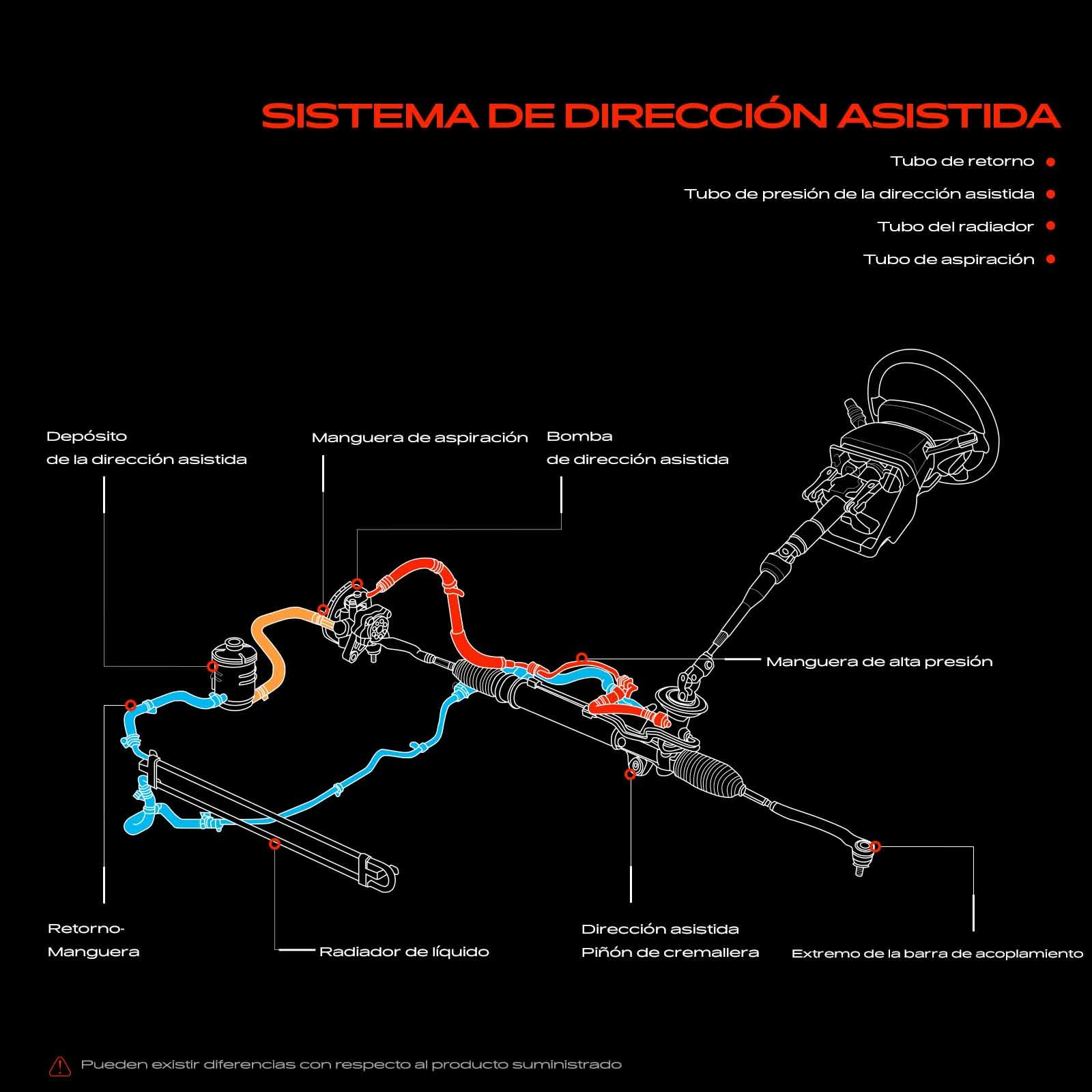 Frankberg Manguera de dirección asistida Compatible con New Beetle Cabrio 1Y7 New Beetle 1C1 9C1 Replace# 58545,3401928