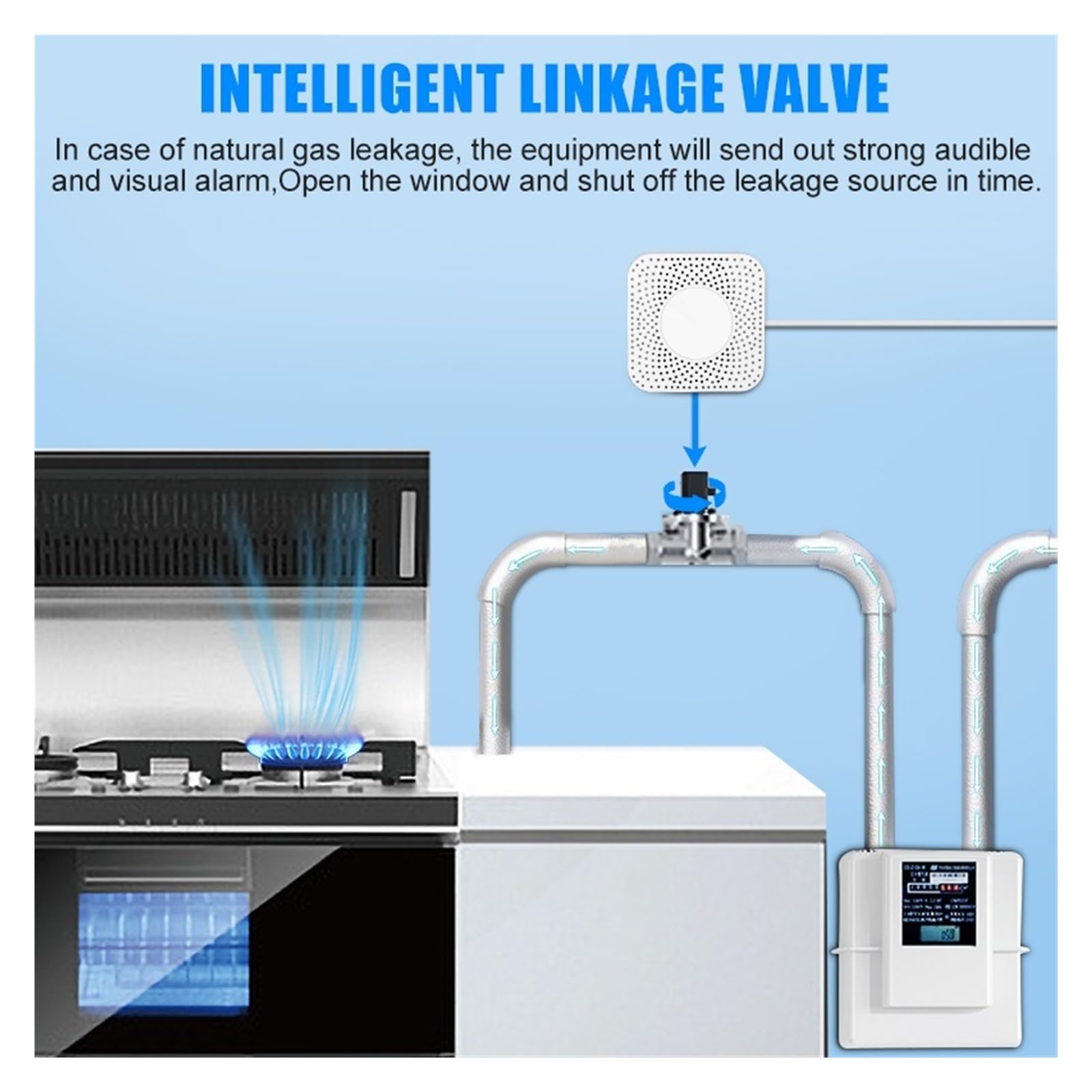 Allarme Smart, Sensore di gas combustibile Rilevatore naturale domestico allarme collegamento perdite Funziona con(WIFI Version)