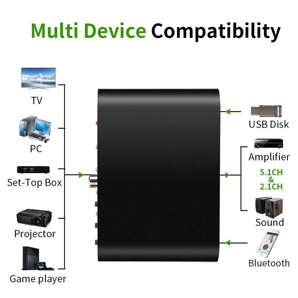 RSGK Decodificador De Audio De 5.1 Canales, Receptor De Bluetooth 5.0 DAC Adaptador De Audio Inalámbrico Óptico Coaxial AUX Disco USB Reproducir DAC DTS AC3 FLAC