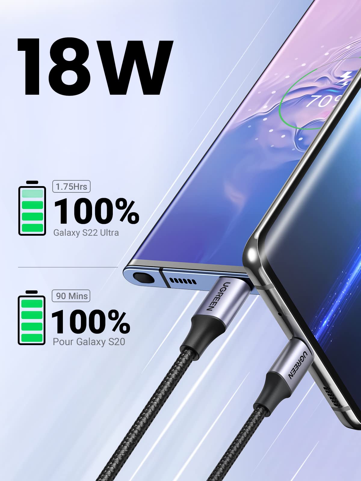 UGREEN 2.0 A USB-A & USB-C Örgülü Şarj ve Data Kablosu, 25 Santimetre, Siyah, 60124