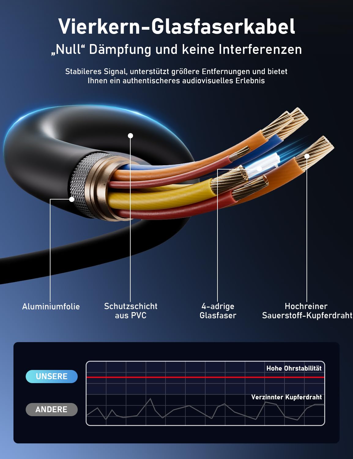 Cavo HDMI in fibra ottica 8K, 30 metri, 48 Gbps Ultra High Speed HDMI 2.1 8 K @60 Hz 4 K @120 Hz Dynamic HDR, eARC, HDCP 2.2&2.3, 3D, compatibile con PS5, Xbox, HDTV, monitor, proiettore