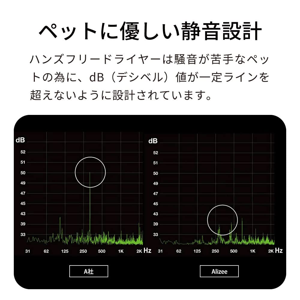 Amazon.co.jp: OFT Alizee Hands-Free Pet Dryer, Easy Drying, Simple