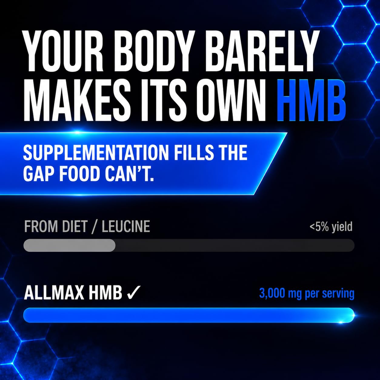 ALLMAX HMB Capsules, 3000 mg, 120 Count, 30 Servings — Amazon image 3
