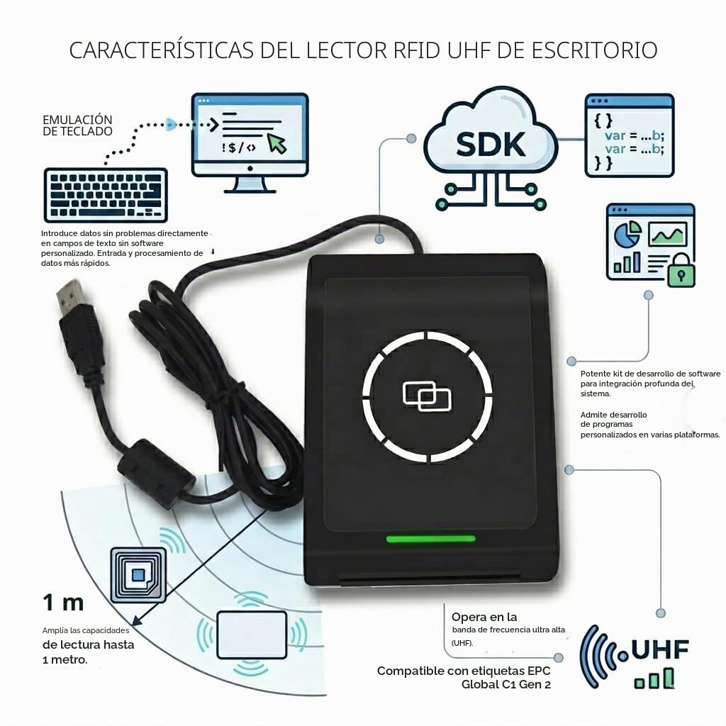 FONGWAH Lector RFID UHF GEN2 860-960MHz Admite emulación de Teclado e integración de Lectura y Escritura hasta 100 cm ISO 18000-6 C