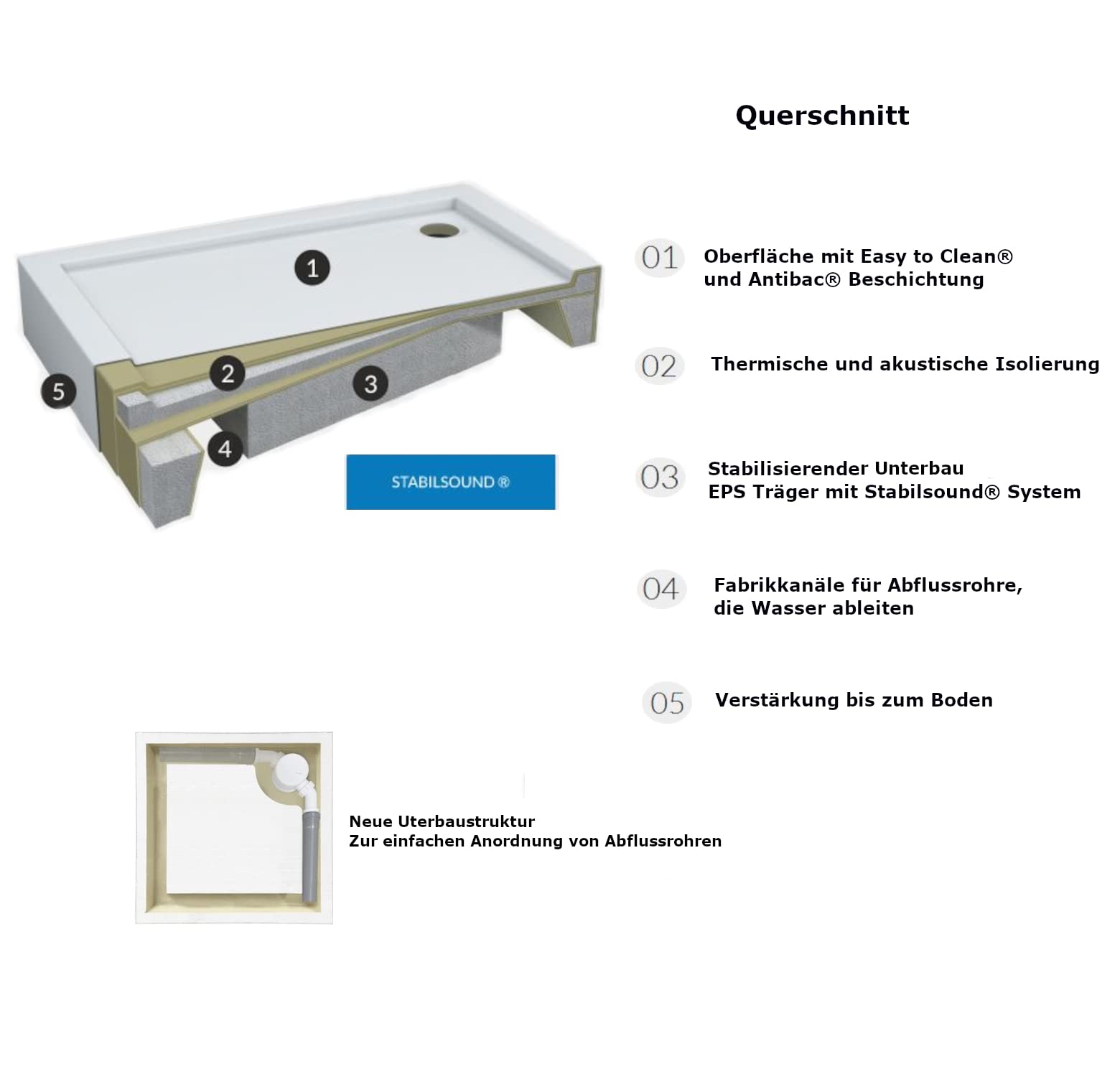 Sellon24® Duschtasse Duschwanne inkl. Styroporträger Duschboard aus Sanitär-Acryl in Weiß DIN 51097 (90x140x12)