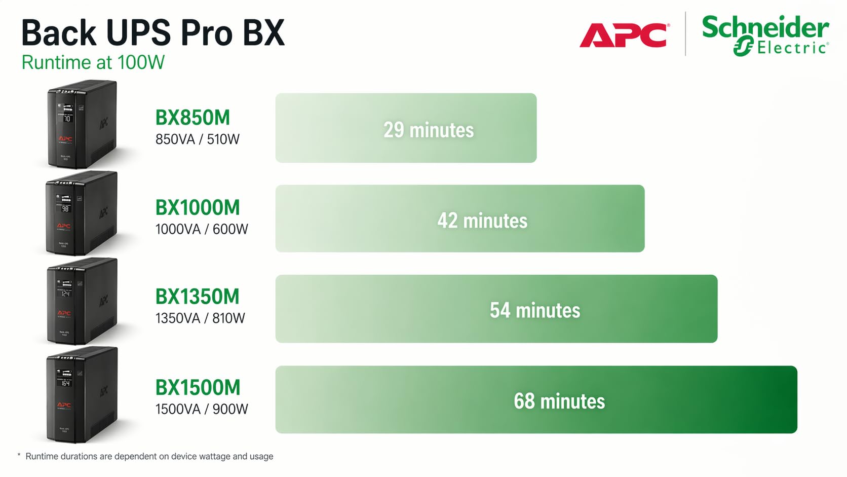 APC Back-UPS Pro 850VA Gallery Image