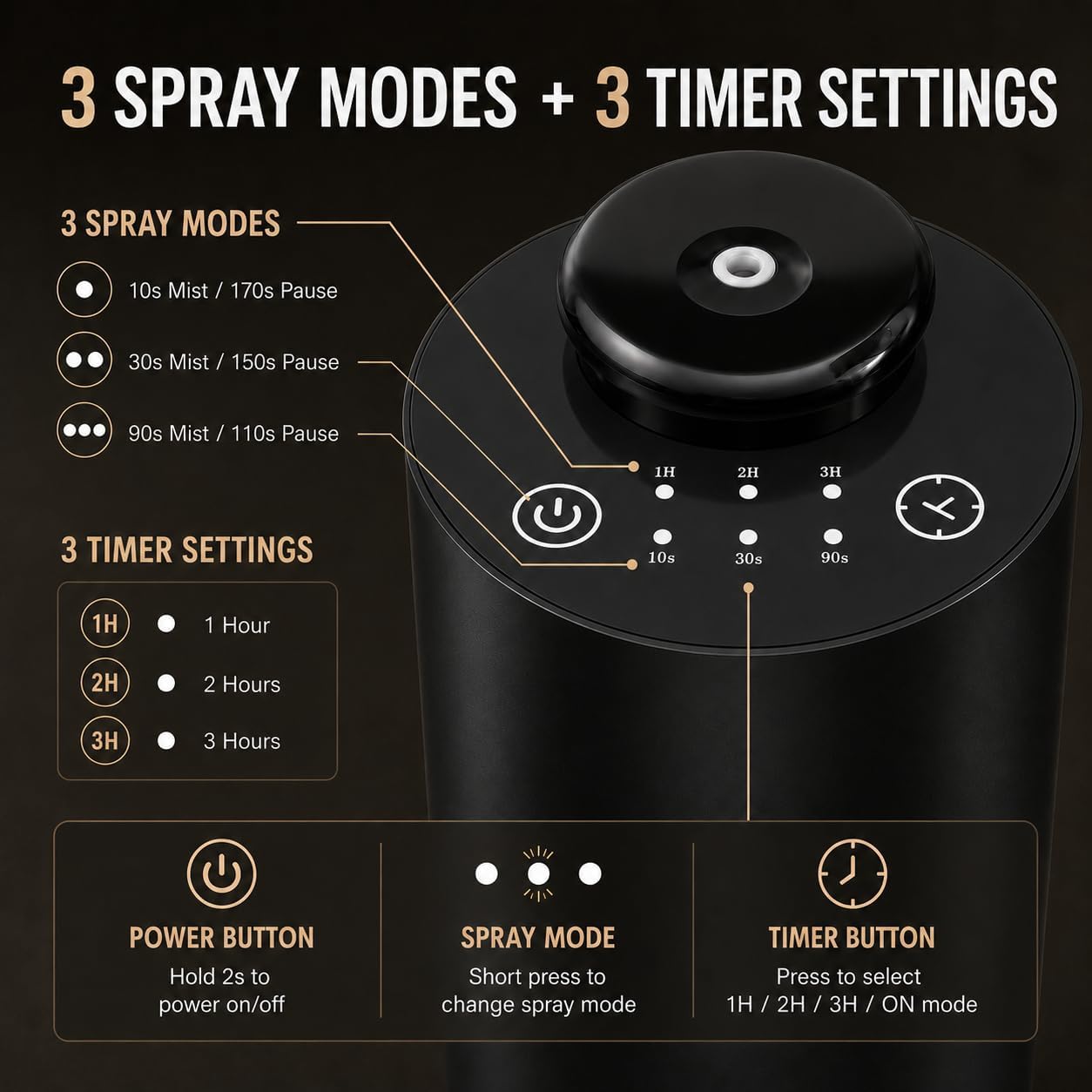 Waterless Essential Oil Diffuser for Car and Home, Rechargeable Aroma Diffuser with Aluminum Alloy Body, 3 Spray Modes, 1/2/3H Timer, Type-C, Fits 5/10ml Bottles, Includes 20ml Glass Bottle