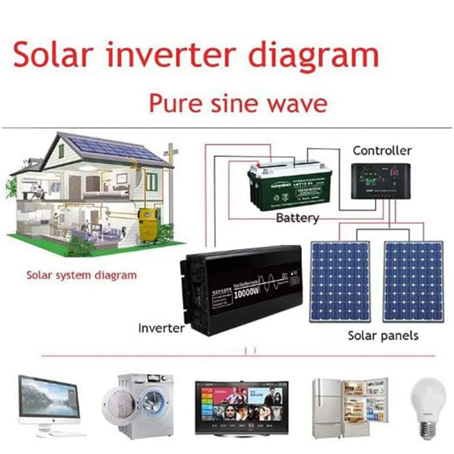Inversor de Onda sinusoidal Pura 3000w/3500w/4500w/7000w/10000w DC 12v 24v 48v a AC 110v-220v con enchufes y Pantalla LCD, convertidor de Voltaje, 7000W-24Vto220V