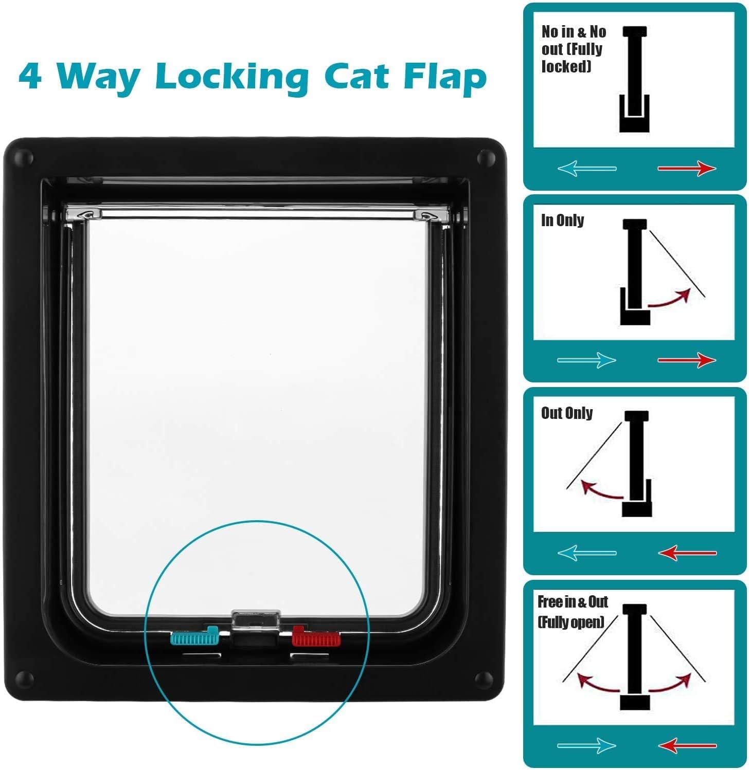 Sailnovo Puerta de Gato XL (tamaño Exterior 24,5 x 28,5 x 5,5 cm), Puerta para Gatos con 4 bloqueos para Puertas Interiores y Exteriores, Resistente a la Intemperie, para Gatos y Perros, Color Negro