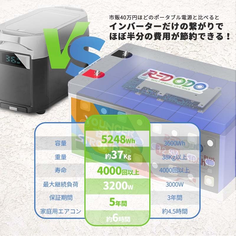Amazon | Redodo 12V 410Ah リン酸鉄リチウムイオンバッテリー 5248Wh  
