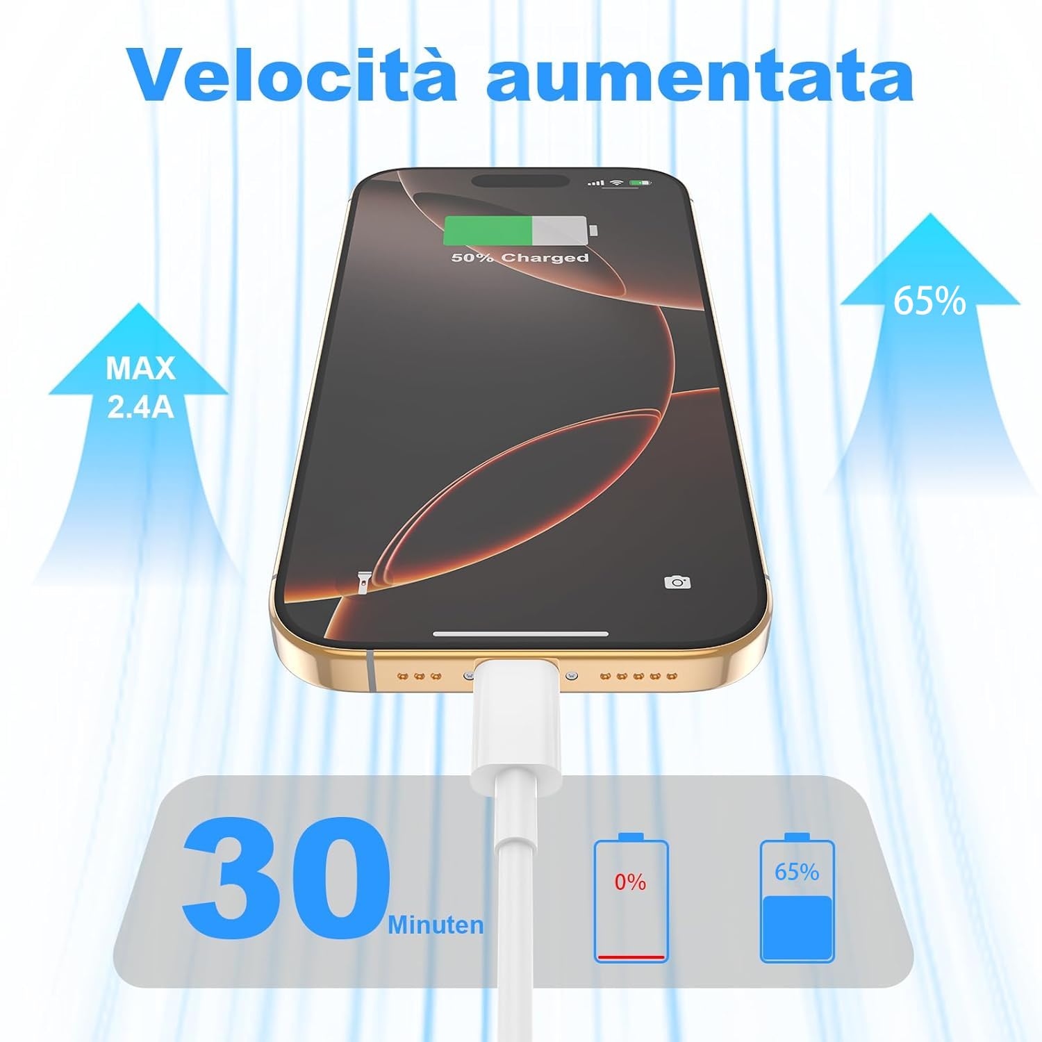 Cavo USB Type-C,Per Originale Cavetto USB C Cellulare Ricarica Rapida 2Pezzi 1M+2M,Per iPhone 16/15/Pro/Plus/Pro Max/,Per Samsung Galaxy S24/S23+/Ultra/S22/A53/A54/iPad Pro/Air/cavi