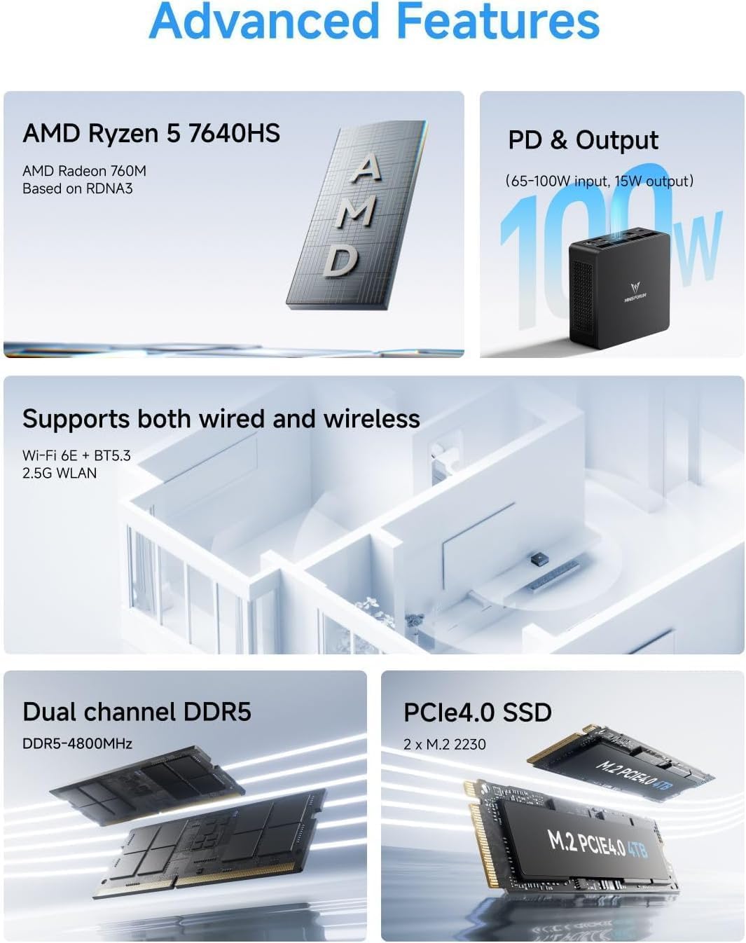 MINISFORUM Mini PC UM760 Slim, AMD Ryzen 5 7640HS, 6 núcleos/12 Hilos hasta 5,0 GHz, 16 GB de RAM DDR5 1 TB de SSD PCIe4.0, Salidas HDMI/DP/USB4, LAN 2,5G, WiFi 6E, BT5, AMD Radeon 760M