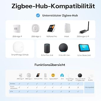 SONOFF Fusion Orb-ZBW1L(ZBMINIL2-E) Zigbee 3.0 Intelligenter Wandschalter Kein Neutralleiter erforderlich 1-fach Lichtschalter 6A Last Kompatibel mit Home Assistant