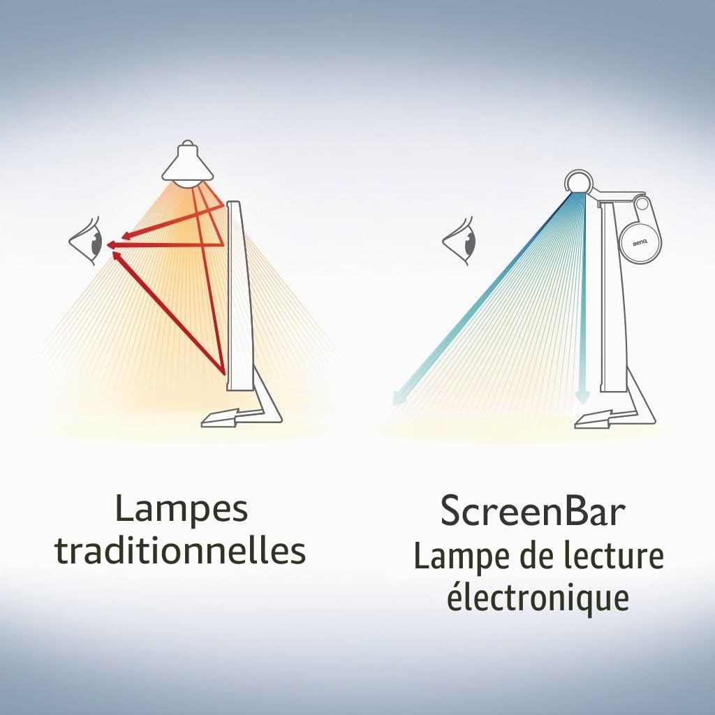 BenQ ScreenBar Plus lampe de bureau LED pour écran PC, Alimentée par USB, Gain d'espace, Eclairage intelligent, Protection des yeux