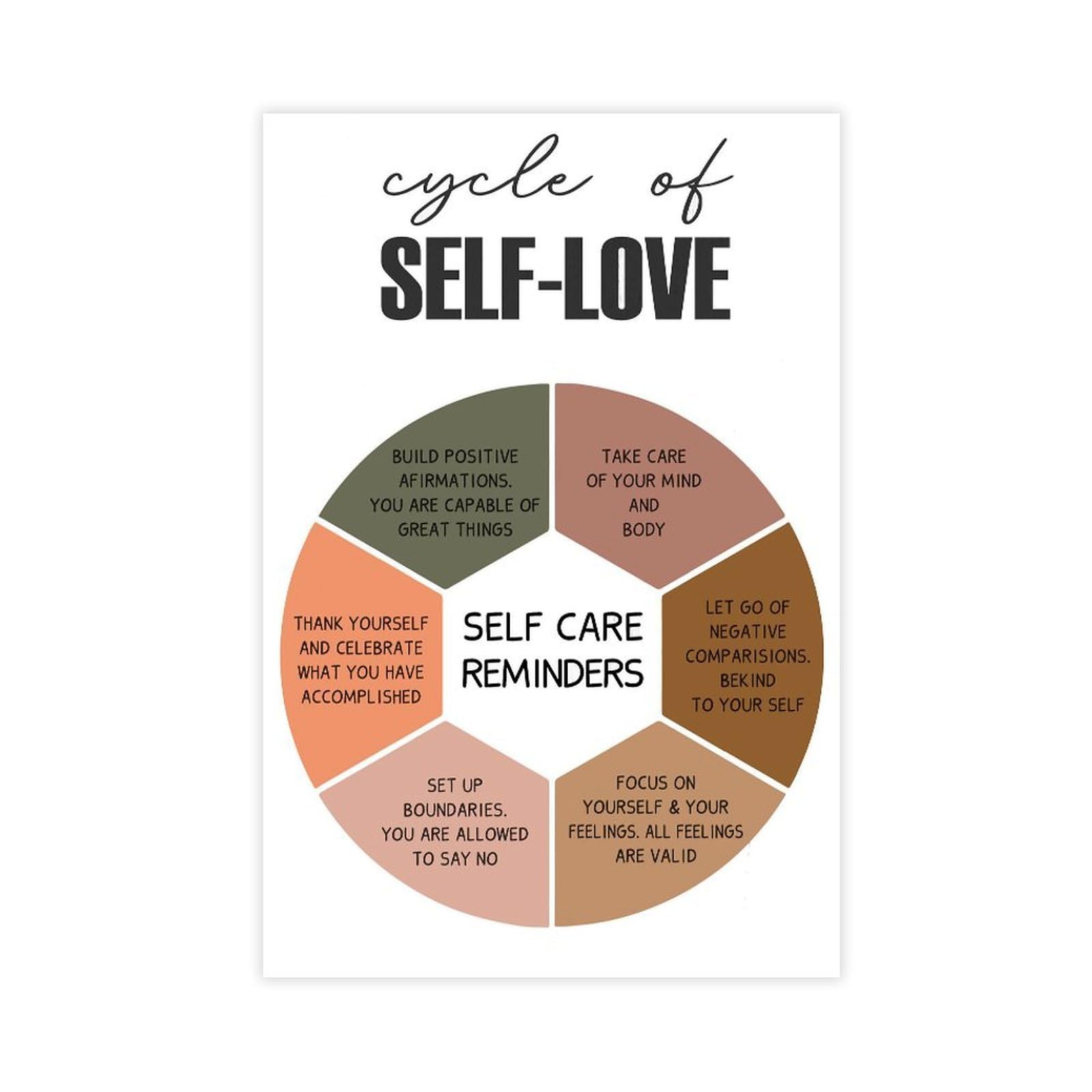 GJtyRFH Self - Love Cycle Nurture Your Well - Being Canvas Wall Art Posters And Prints Room Aesthetic Bedroom Office Decor 12" L X 18" W