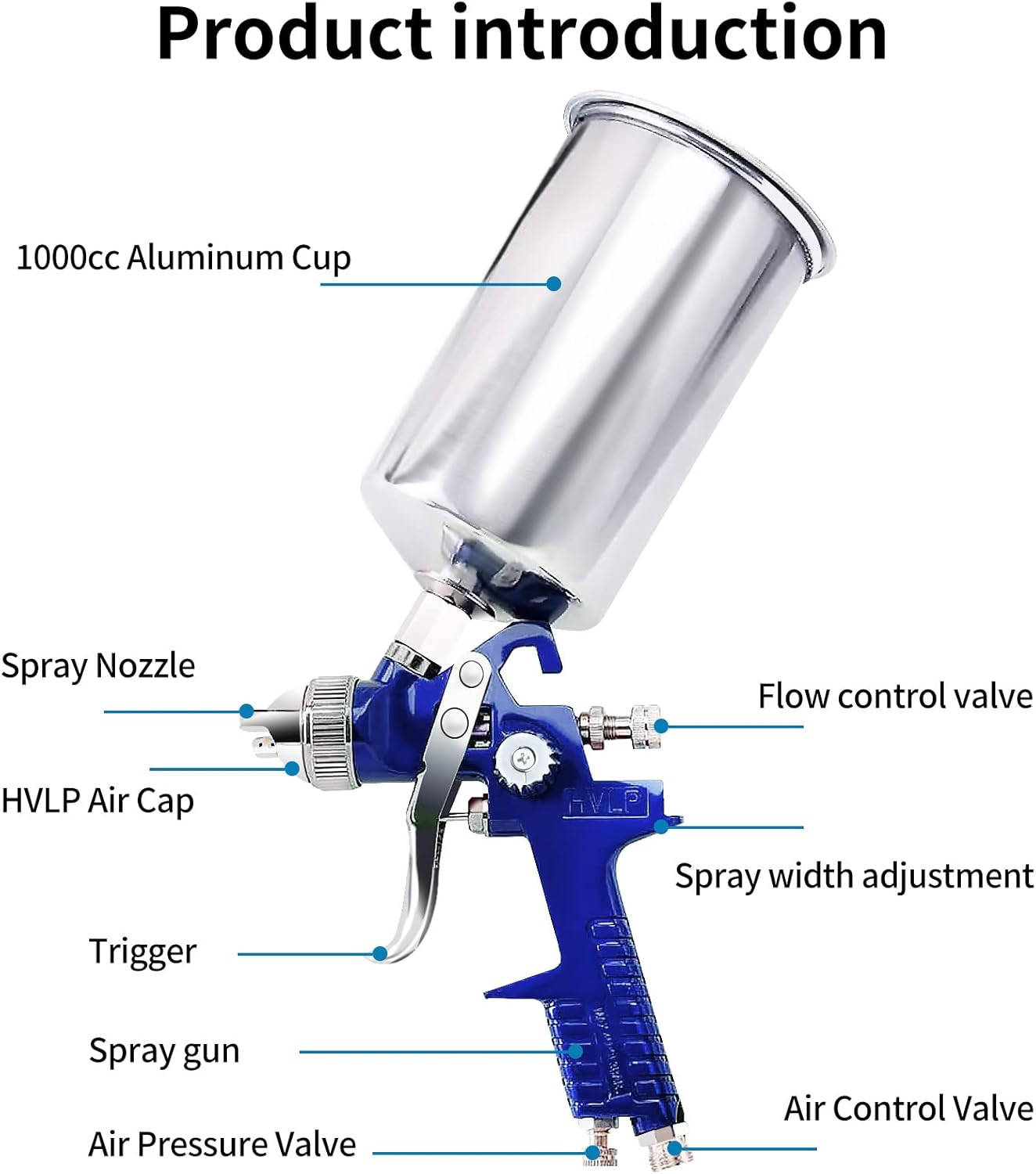 Automotive Paint Spray Gun Set, HVLP Gravity Feed Spray Gun with 1.4mm 1.7mm 2.0mm Nozzles, Paint Gun with 1000cc Aluminum Cup & Gauge for Auto Paint, Clear/Top Coat & Touch-Up (Blue-B)
