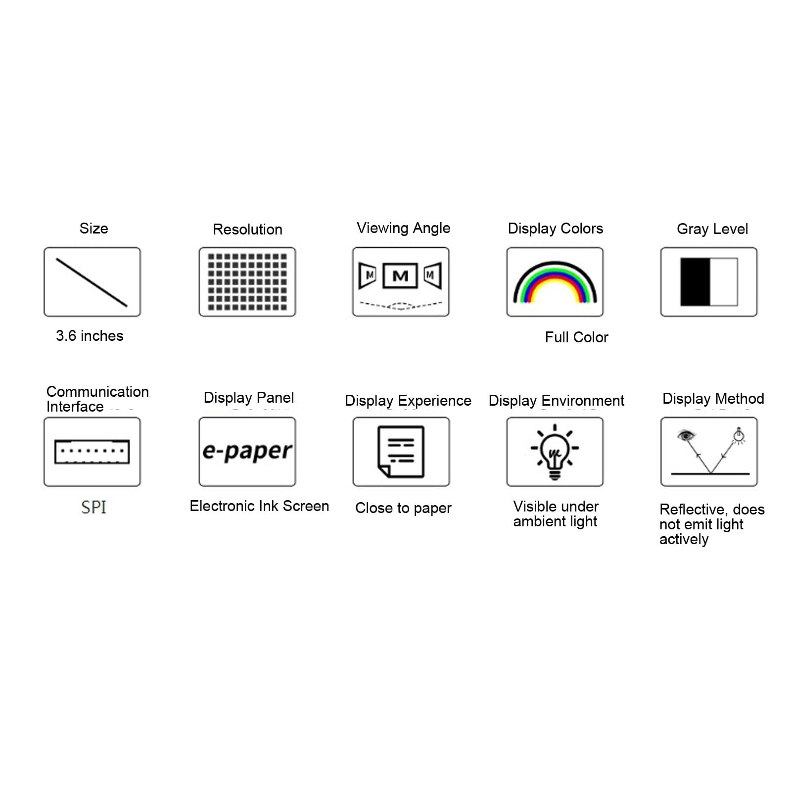 VBESTLIFE Pantalla de Papel Electrónico de 3,6 Pulgadas, Pantalla de Tinta Electrónica a Todo Color, Resolución de 600 X 400 Píxeles, Interfaz SPI de 3 y 4 Cables, para Proyectos de