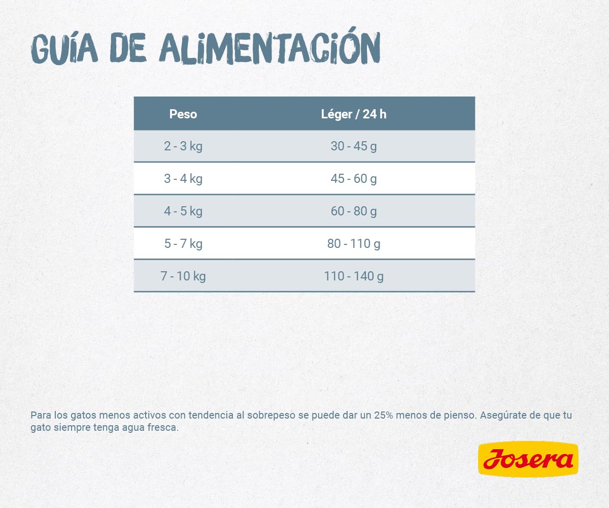 JOSERA Léger (1 x 10 kg) | Adultos | Pienso seco Gatos Adultos esterilizados o con sobrepeso | Aves | Bajo en Grasas y Rico en proteínas | Sin Trigo | Comida para Gatos | Pack 1