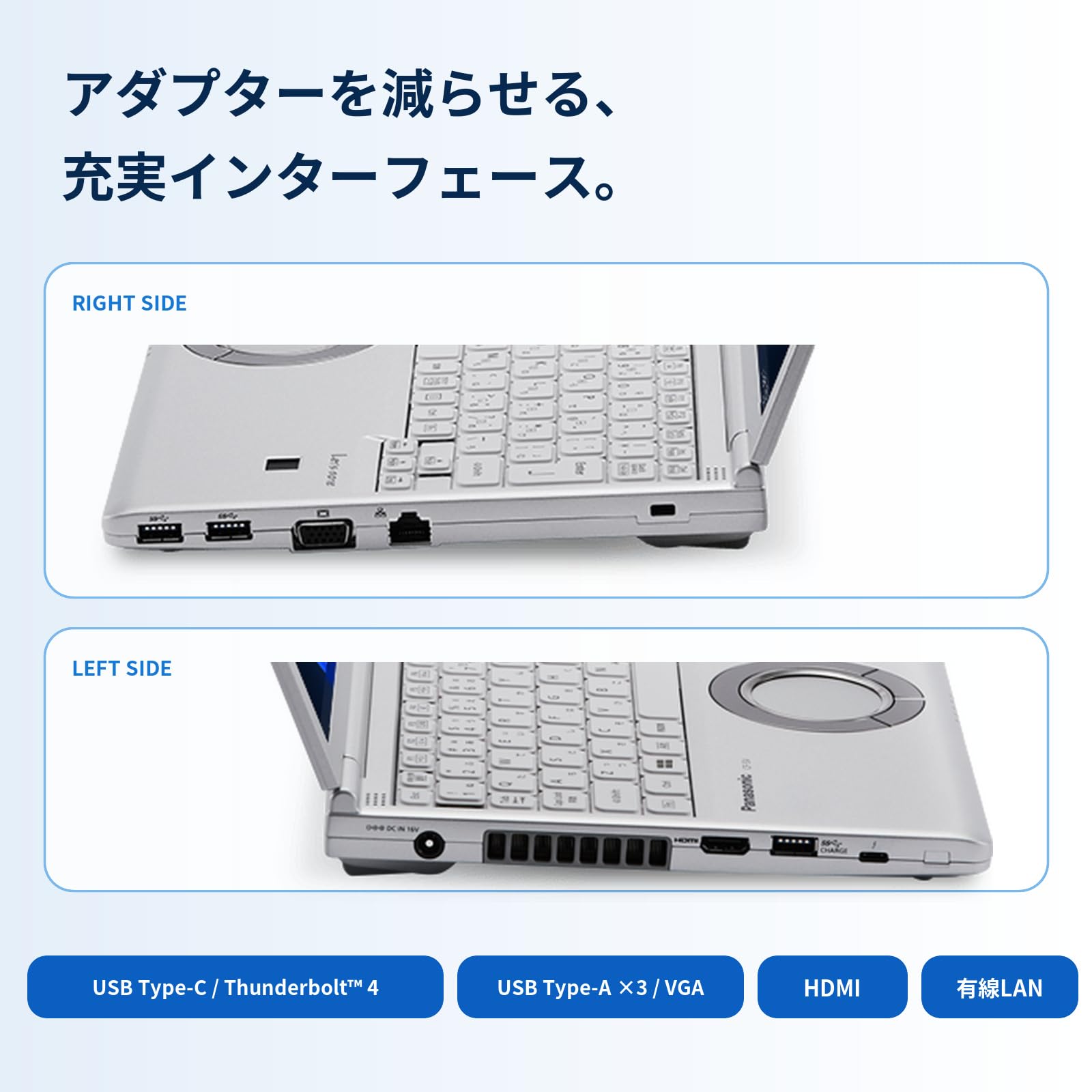 Amazon.co.jp: 【整備済み品】 Let's note CF-SV1 Core i5-1145G7