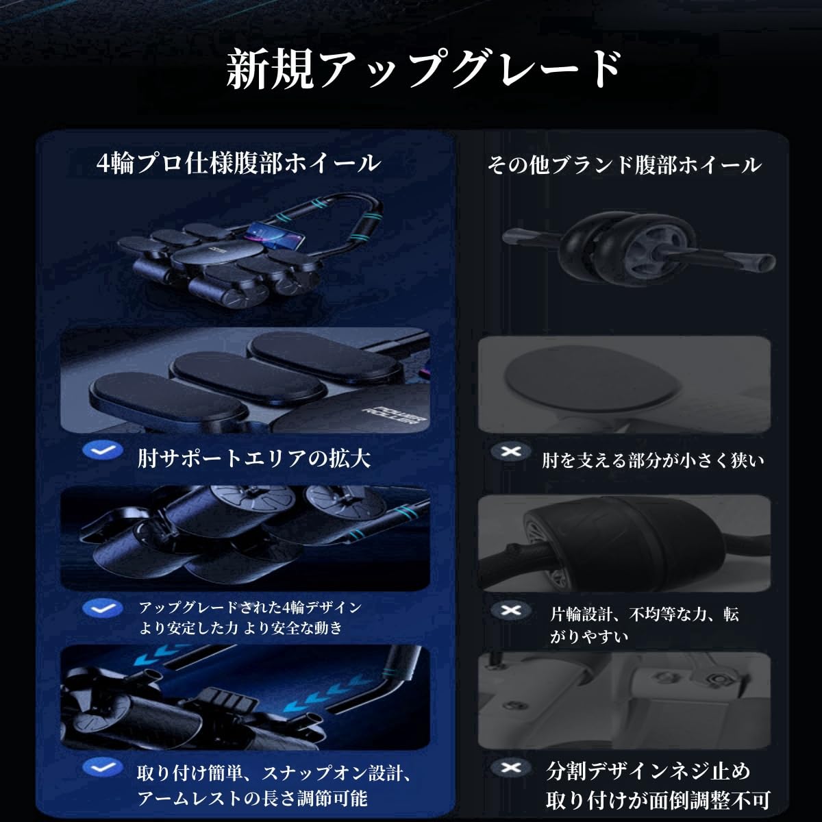 Amazon.co.jp: 【2024新登場 】腹筋ローラーアブローラー6 つの肘
