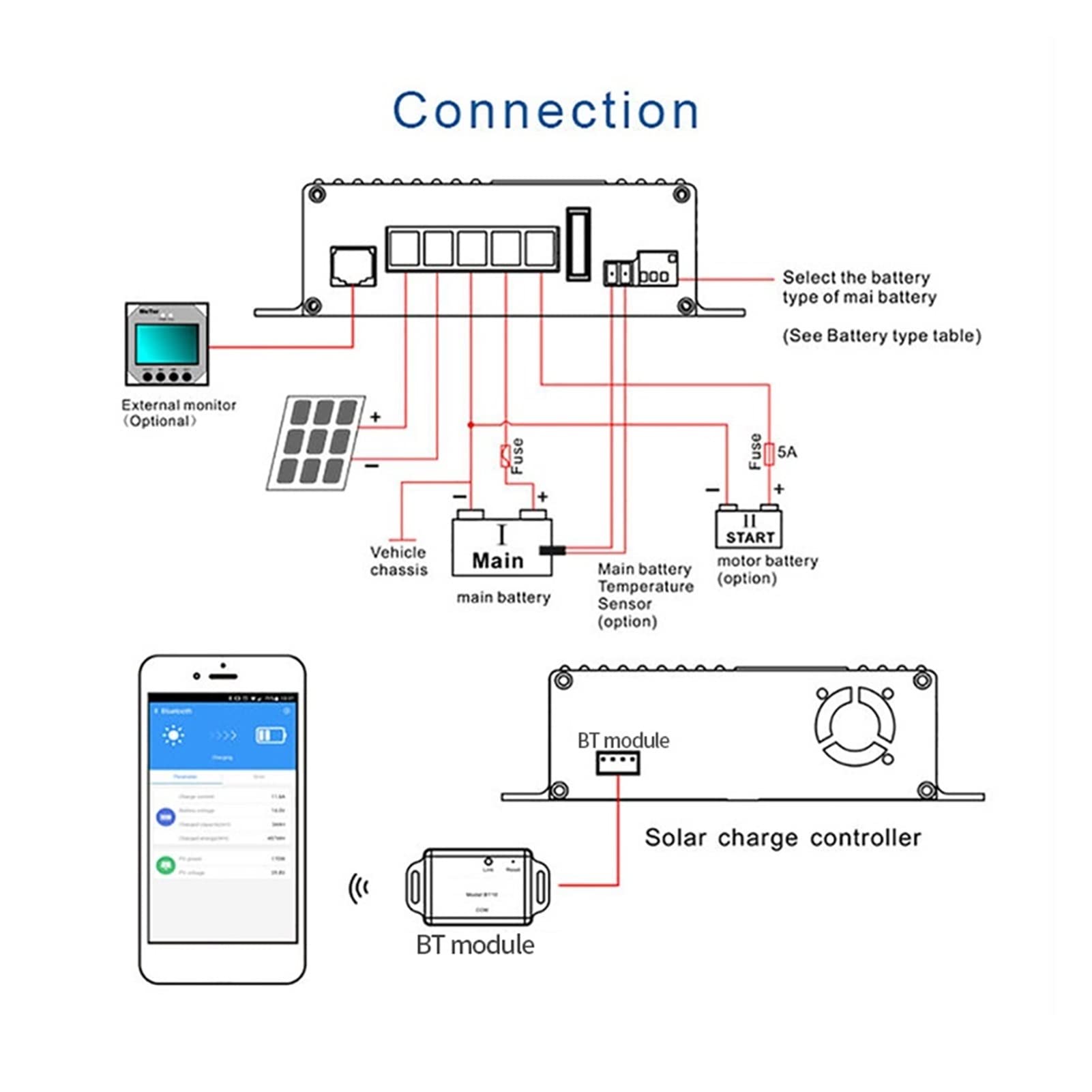 12V 25A Smart Solar Ładowanie kontrolera podwójna akumulator Mppt Regulator słoneczny z Buletooth dla RV Kontroler regulatorów Wysoka wydajność(12V 25A lcd BT)