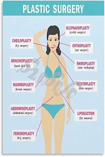 Plastic Surgery Procedures Chart Poster Medical Education Wall Art (2) Canvas for Bedroom Living Room Decor 24x36inch(60x90cm) Unframe-style