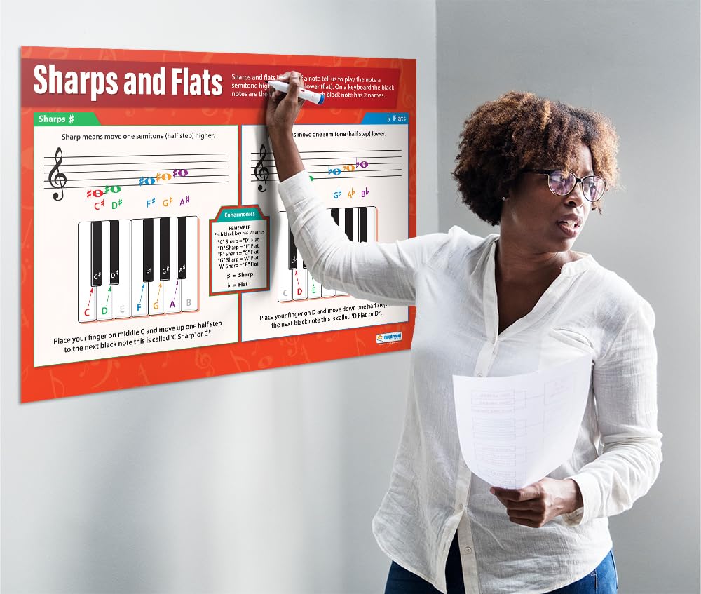 Daydream Education Équations Chimiques | Affiches Scientifiques | Papier Brillant Laminé