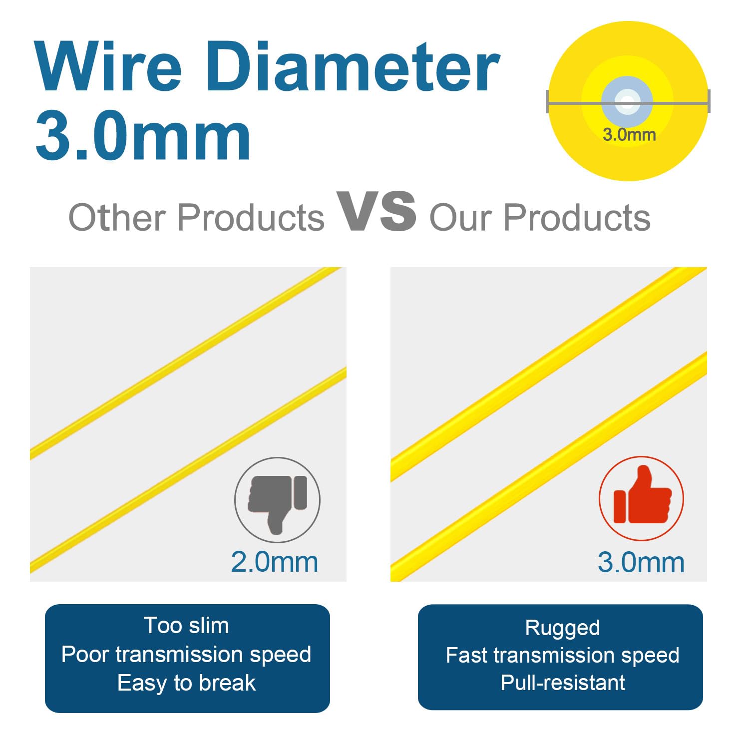 5 cables de conexión de fibra óptica de 3 metros SC UPC a SC UPC, cable de fibra de modo único dúplex OS2 G652D 9/125μm, 1310nm/1550nm LSZH 3.0mm