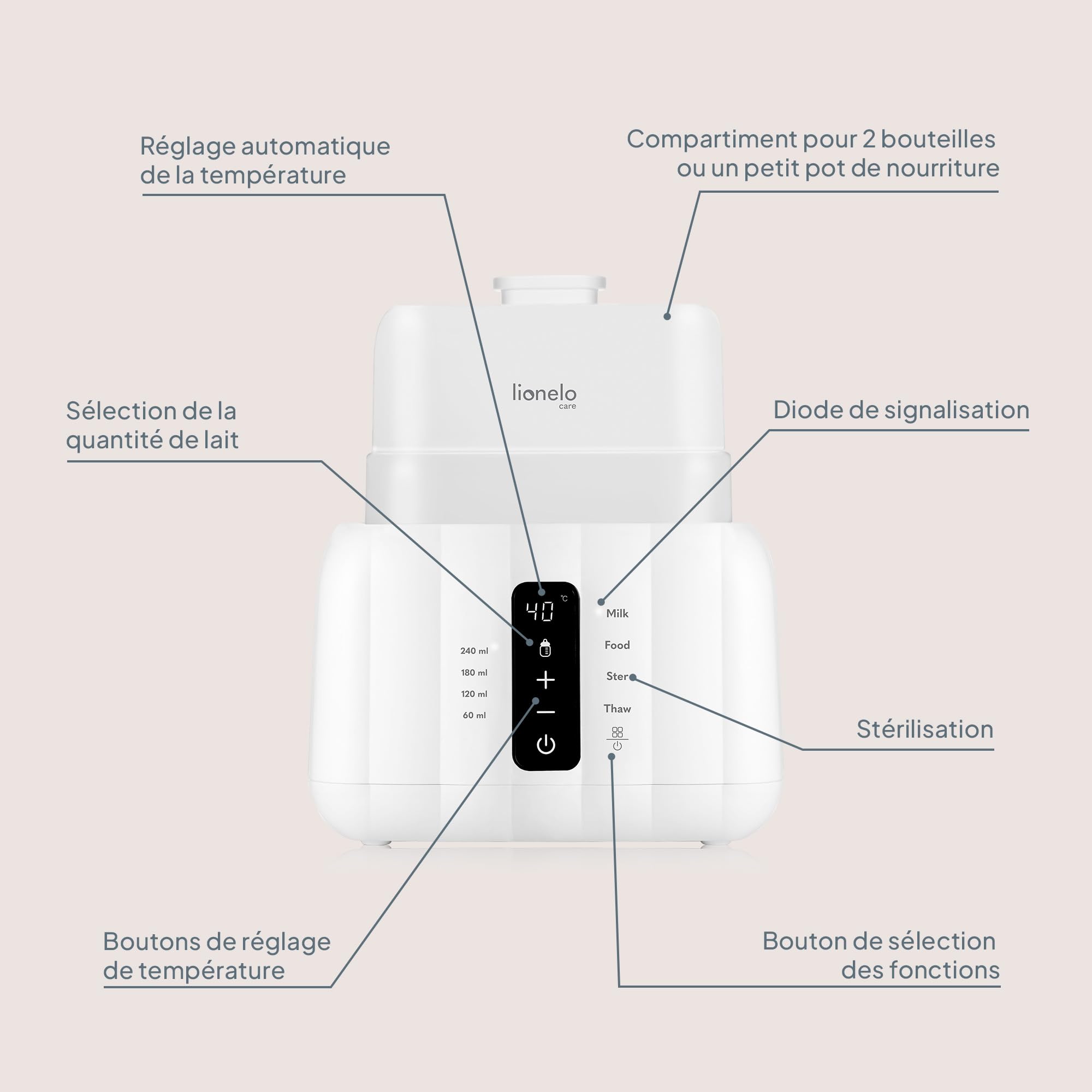 Lionelo Thermup Duo Chauffe-Biberon 6 en 1, 2 Biberons Simultanément | Stérilise, décongèle, chauffe lait et petits pots, écran tactile, capteur NTC, arrêt auto, anti-surchauffe, Blanc
