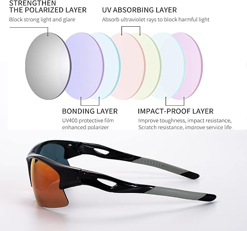 Miniatura 4 de Youmuku Lentes de sol para hombre, lentes de sol deportivos polarizados para correr, ciclismo, golf, pesca, conducción, lentes de sol para mujeres y