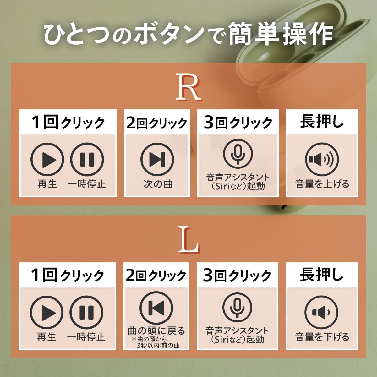 Diagram illustrating single, double, triple click, and long press functions for the left and right earphone buttons.