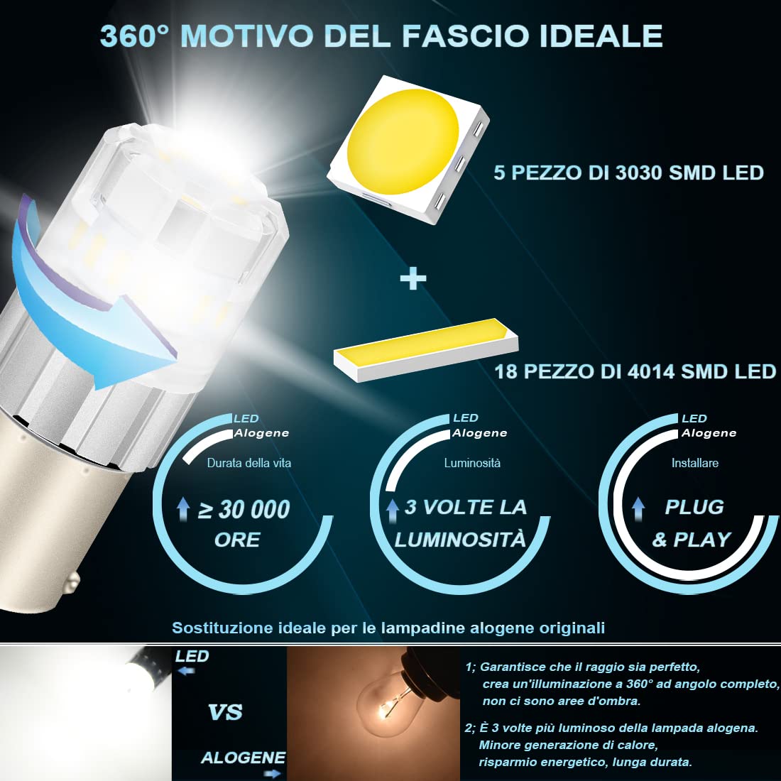 Defvnsy 1156 P21W BA15S LED Lampadine Bianco 6000K 500Lums, 1003 1141 7506 led 12V Per RV Auto Interni, Luce Retromarcia, Luci Posteriori, Parcheggio Luci, DRL Luci, Barca (10 Pezzi