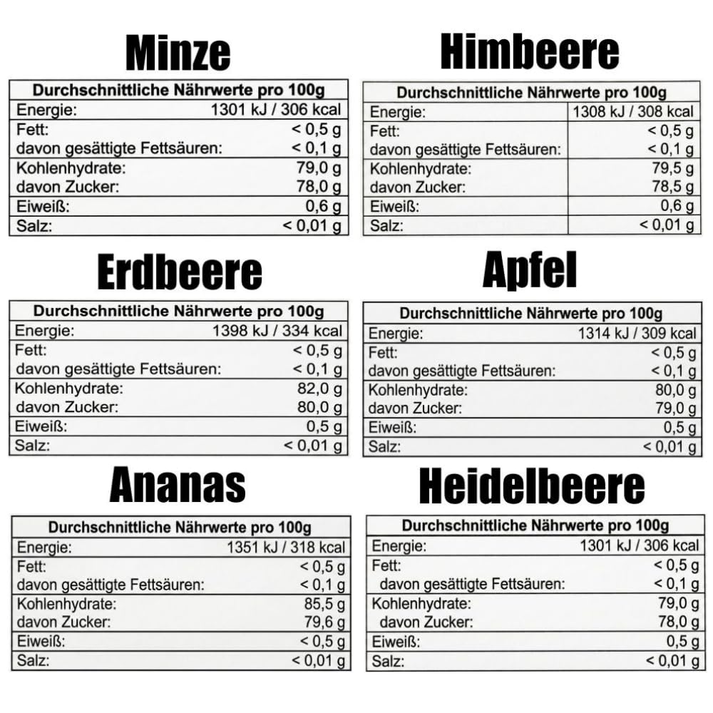 Imkerei zum Lederer - Großes Honig-Mix Probier-Set – 9 x 250g cremige Honig-Zubereitungen mit Früchten & Gewürzen – Aus dem Bayerischen Wald – Süßer Brotaufstrich & Geschenkidee direkt vom Imker