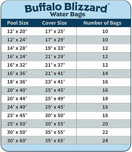 Miniatura 7 de Buffalo Blizzard Bolsas de agua negras de doble cámara de 8 pies de largo  Paquete de 6  Material de vinilo resistente de calibre 18  Asegura la