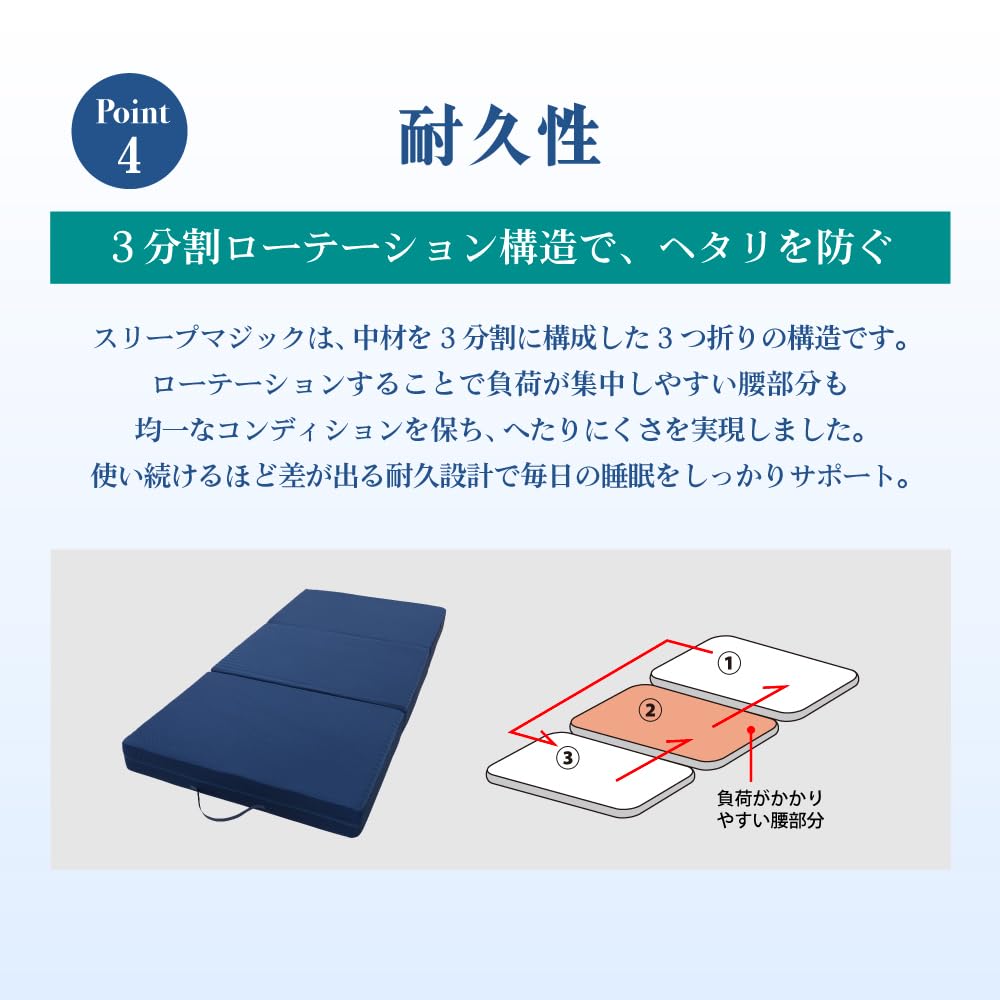 Amazon.co.jp: 【公式】 ライズ マットレス シングル 高反発 厚さ5cm 3