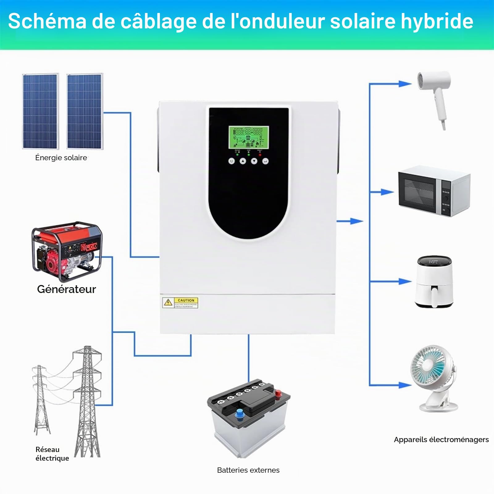 Onduleur de Puissance, Onduleur Hybride Solaire 1000W 1500W Onduleur Solaire Hybride 1000W avec contrôleur de Charge MPPT 80A Max PV 150V 1.5KW,Polyvalent(SY-1.0KW-12V)