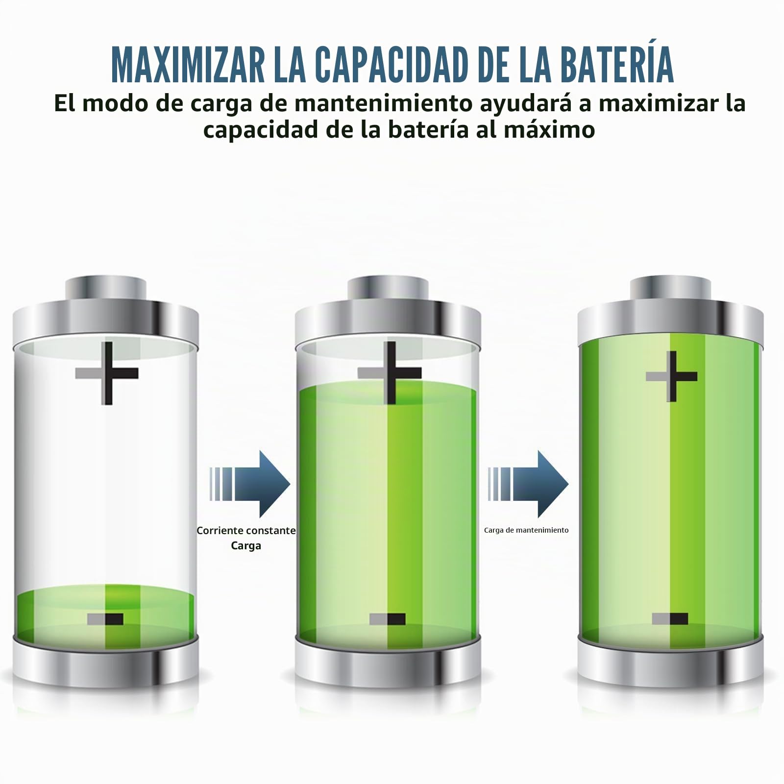 BONAI LCD Cargador de Pilas para AA AAA Ni-MH y 9V Pilas Recargables, 9 Slot Cargador de Pilas Inteligente Universal Función de Descarga con AC Adaptador