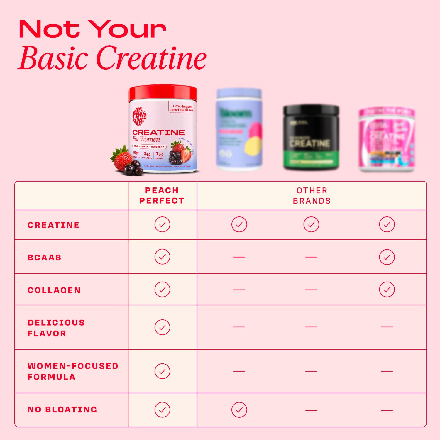Peach Perfect Creatine for Women – Micronized Creatine Monohydrate Powder with BCAA & Collagen for Glute Strength Support, Boost Energy, Focus, Strength, and Endurance – Strawberry Acai, 30 Servings — Amazon image 6