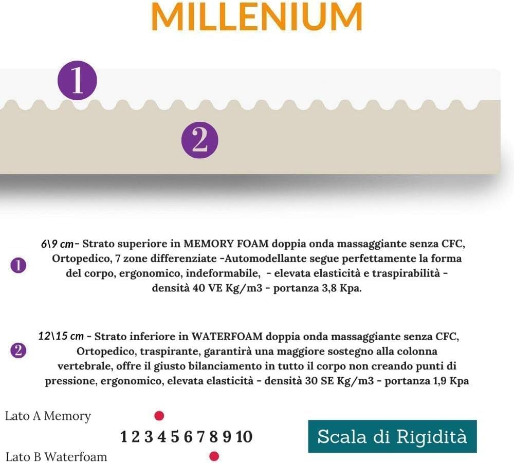 EVERGREENWEB - Miglior Materasso Matrimoniale 140x200 Alto 20 cm MEMORY FOAM DISPOSITIVO MEDICO Ortopedico MASSAGGIANTE con Coppia Cuscini Letto, Rivestimento SFODERABILE Lavabile Tessuto ANALLERGICO