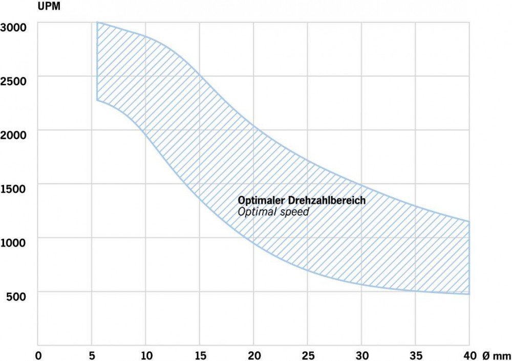 PROJAHN 19509450 auger bit Lewis type 9x460 mm
