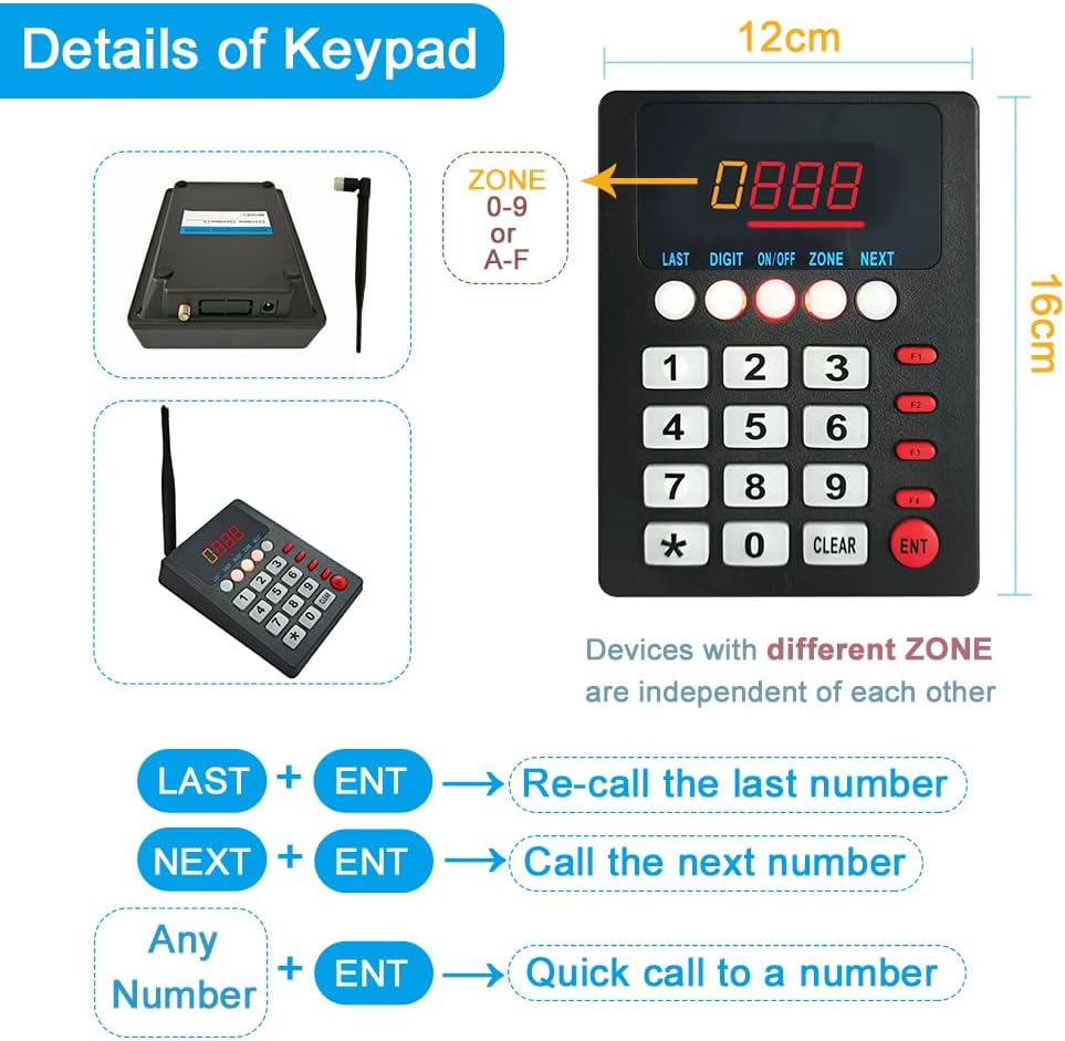 Detailed view of the keypad showing number buttons, zone indicator, and function keys.