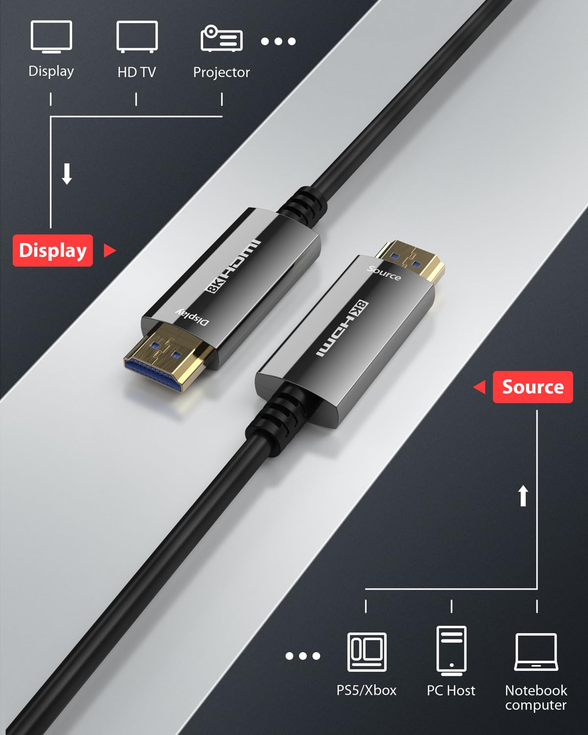 Stouchi Kabel światłowodowy HDMI 8K, 10M, kabel HDMI 2.1, 48 Gb/s, bardzo wysoka prędkość, ocena CL3, AOC 8K, 60 Hz, 4K, 120 Hz/144 Hz, dynamiczny HDR eARC Dolby HDCP2.2, kompatybilny z PS5, Xbox