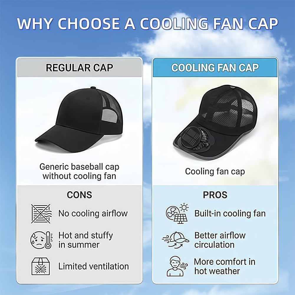 2026 New Solar Rechargeable Peak Cap, 3-Speed Quiet Fan with Cooling Fan, USB & Solar Powered Breathable Baseball Cap