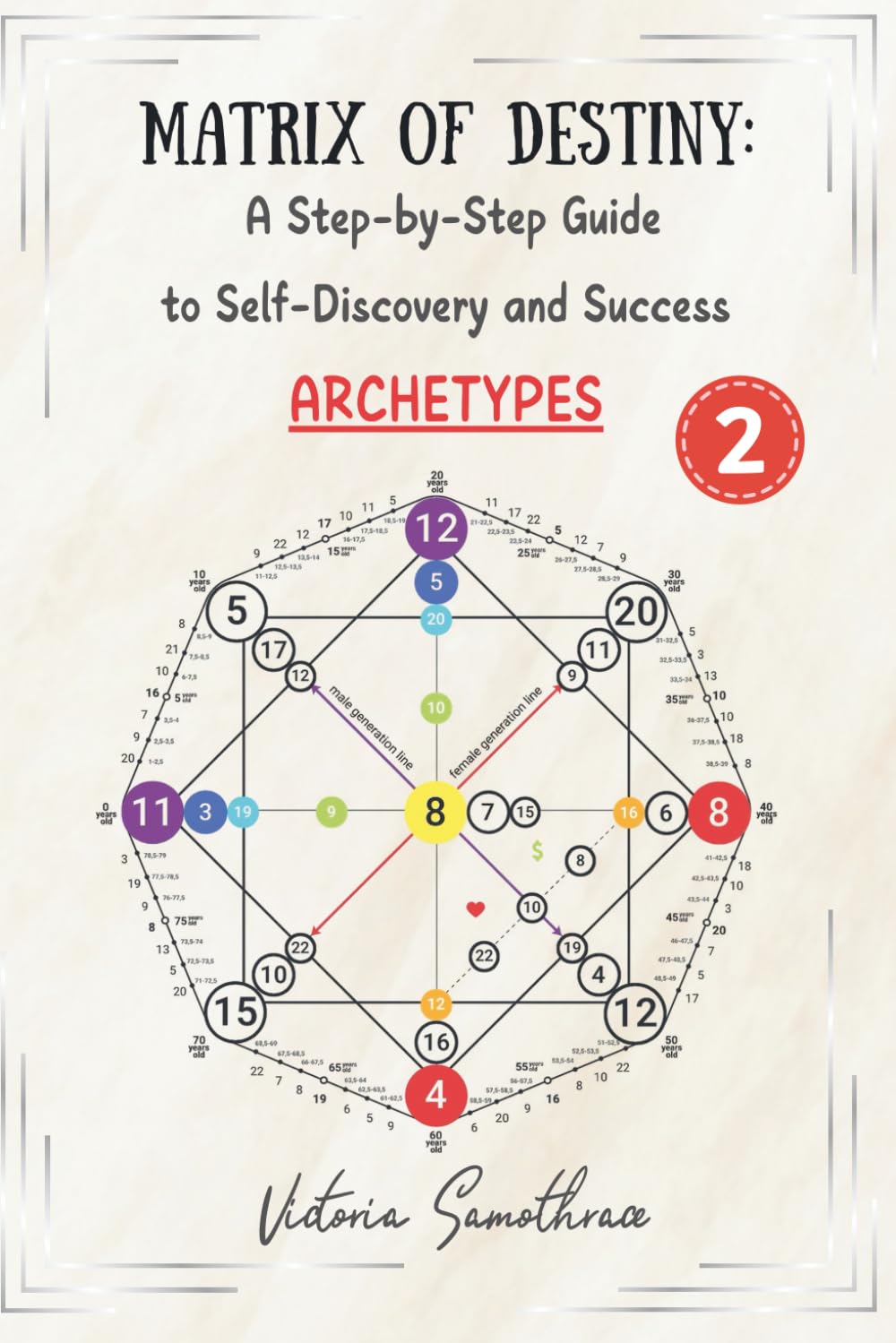 MATRIX OF DESTINY: A Step-by-Step Guide to Self-Discovery and Success: ARCHETYPES