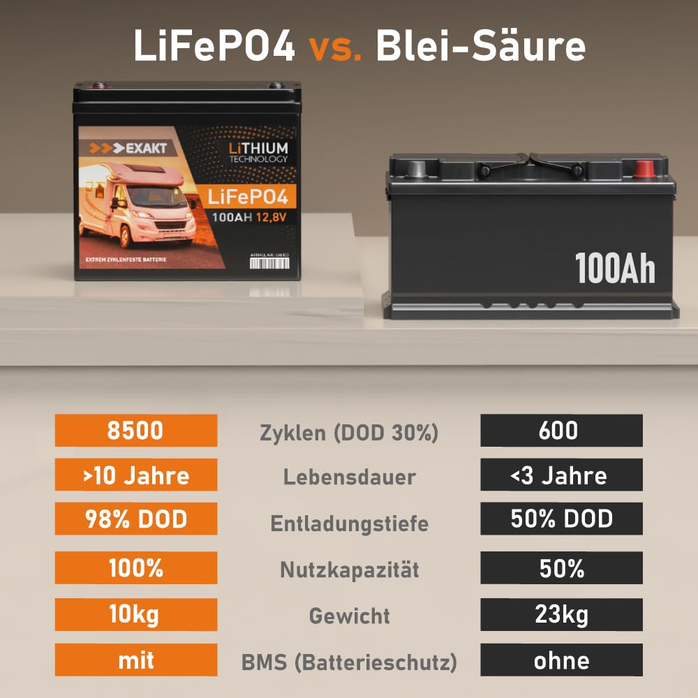 EXAKT LiFePO4 100Ah 12V inkl. BMS Lithium Batterie Solarbatterie Akku Wohnmobil Solar Bootsbatterie USV